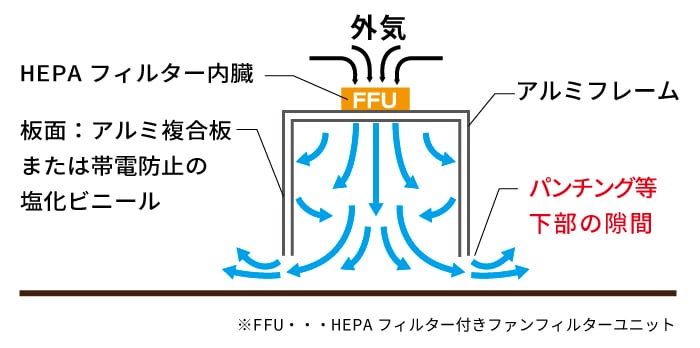 HEPAフィルター構造