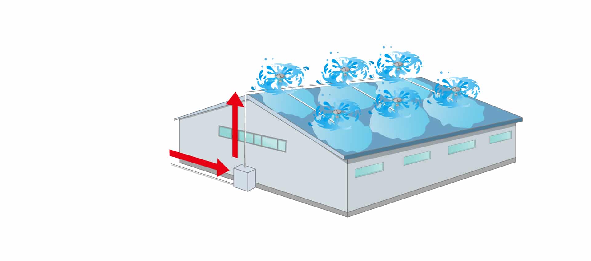 屋根上散水システム 1 屋根上散水システムイメージ
